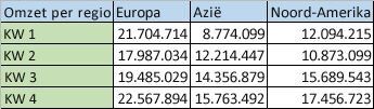 excel transponeren1