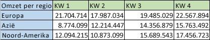 excel transponeren2